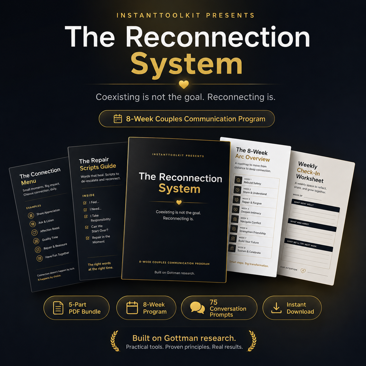 The complete Reconnection System — all five components
